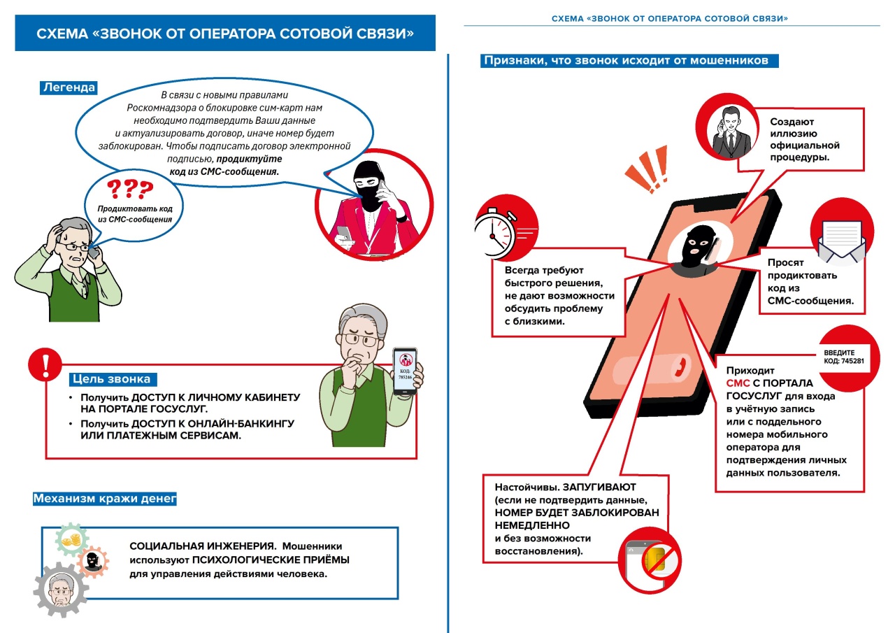 Популярные мошеннические схемы
